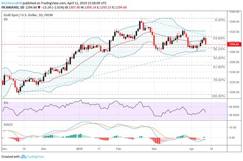 gold teleborsa|Live Gold Spot Prices and Historical Charts .